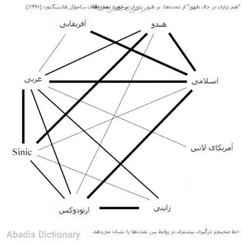 برخورد تمدن ها